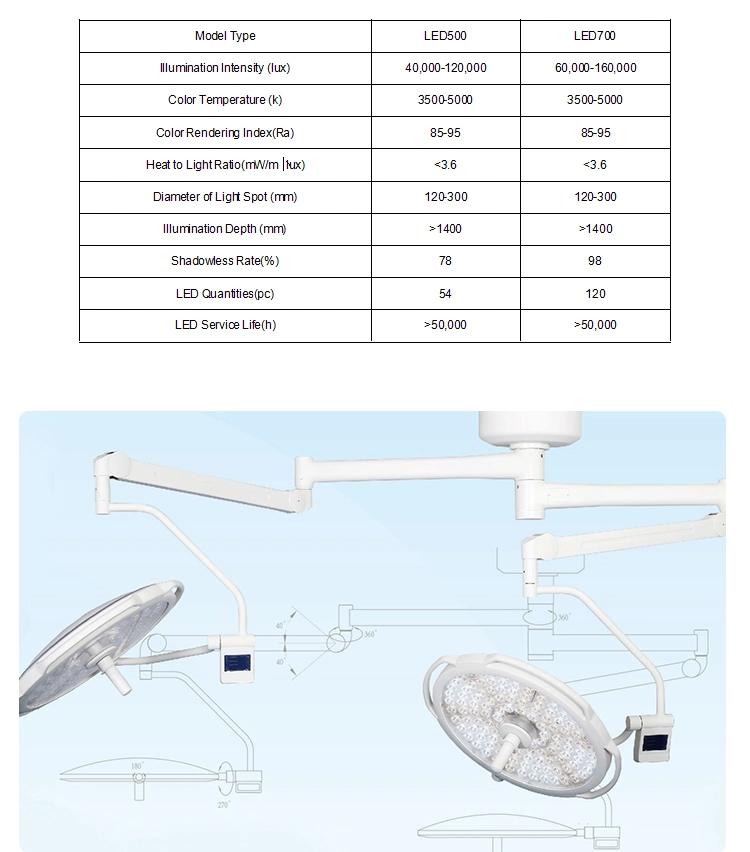 Medical Ceiling-Mounted LED Double Arm Shadowless Surgical Operating Light for Ot Room